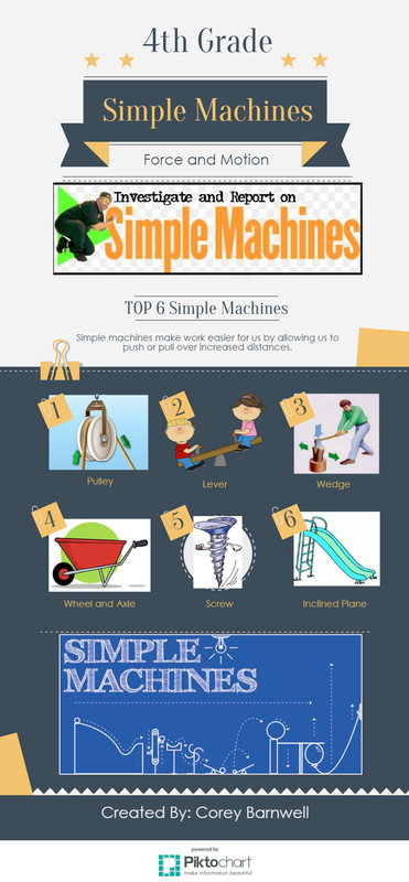 infographic examples for fourth grade